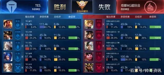 的努力不仅 的努力不仅