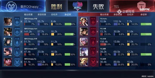 精确性非常 精确性非常